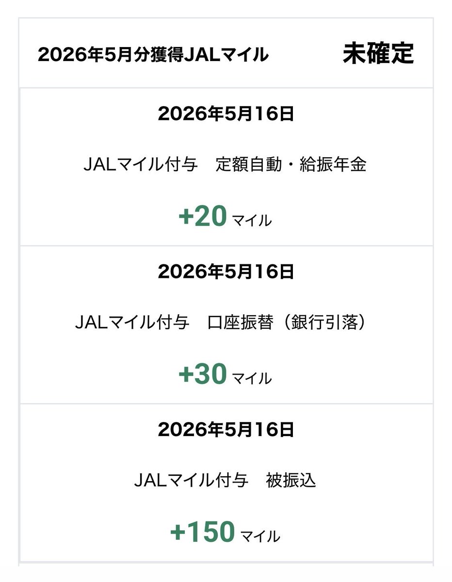 kupitarrow's tweet photo. JAL NEOBANKの4月分のマイル

定額自動1回(20マイル)
口座振替6回（30マイル）
他行からの振込15回(150マイル)

200マイルいただきました https://t.co/965pSCA73P