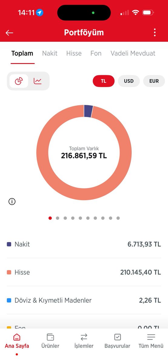 fon günlüğüm tweet media
