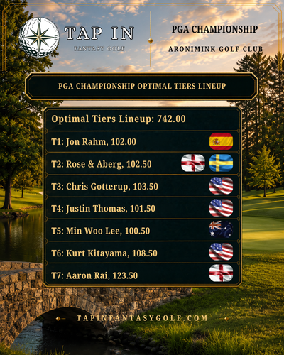 Tap In Golf tweet media