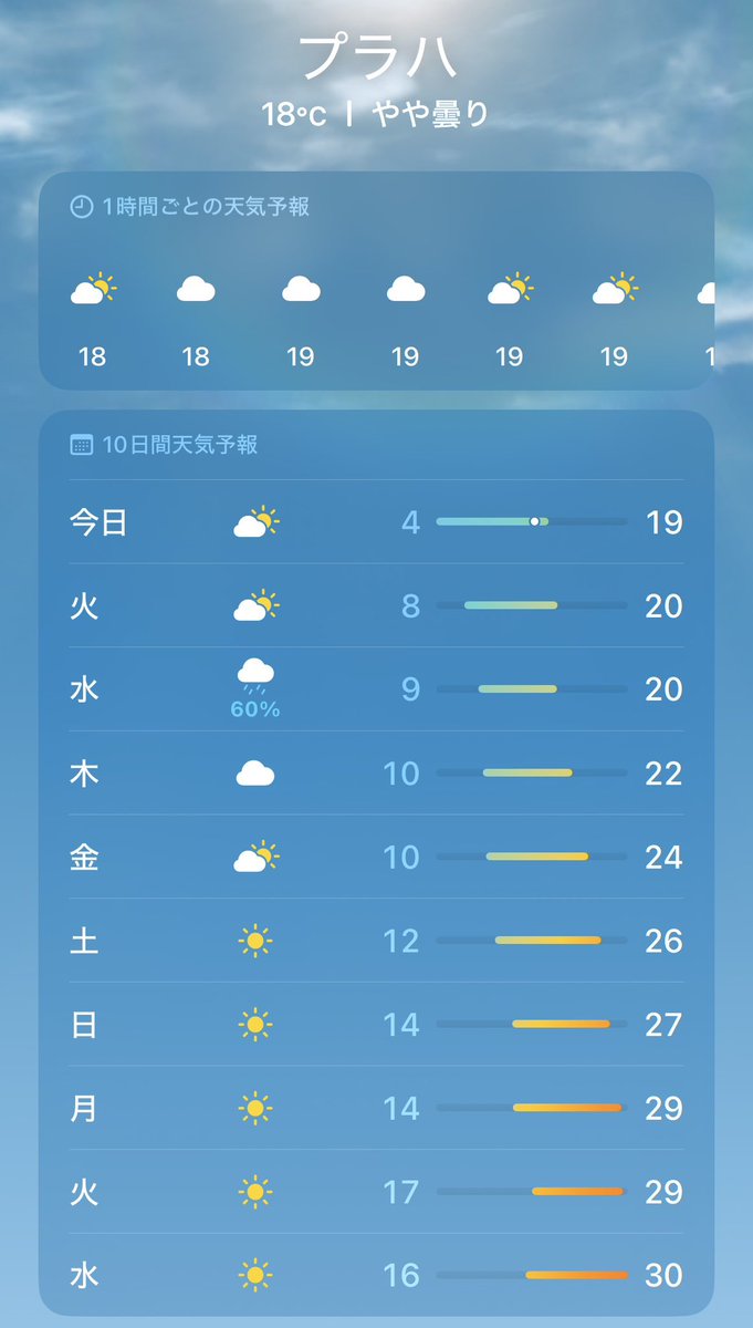 Jablko🍎のチェコ生活🇨🇿 tweet media