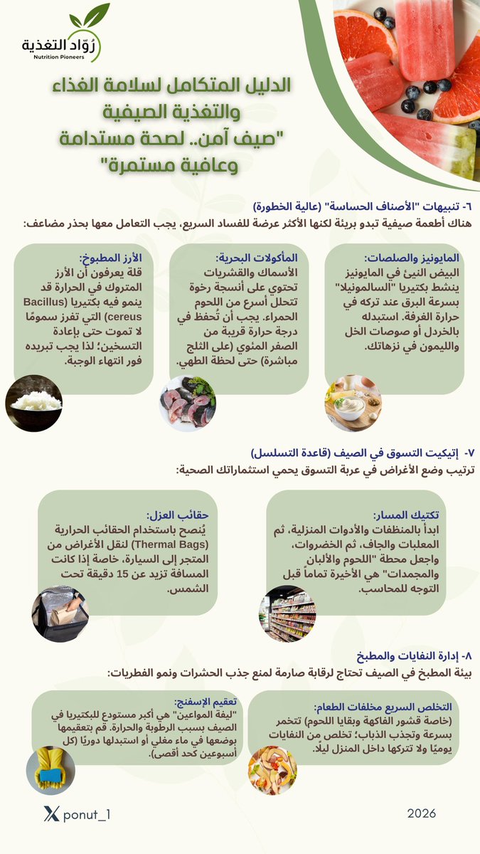 ponut_1's tweet photo. الدليل المتكامل لسلامة الغذاء والتغذية الصيفية ✨ https://t.co/14cyE689sz