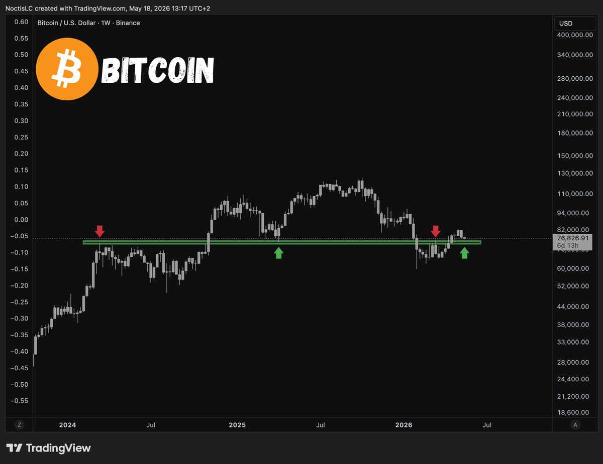 Noctis Crypto tweet media