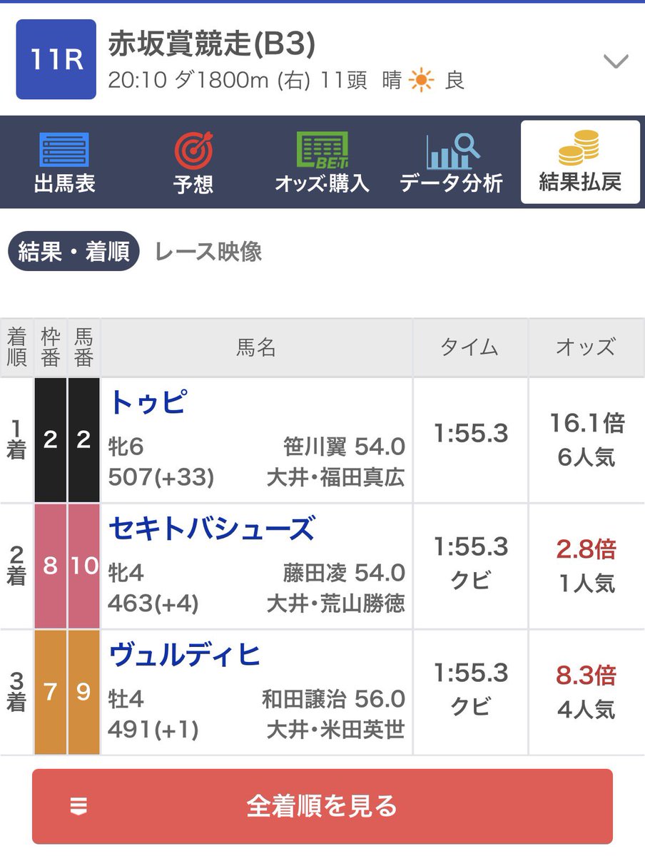 mii_howb's tweet photo. ガイズの「博打屋のフーガ」を脳内再生しながらゆるっと競馬に賭けるのが好きなのですが、今日は「赤兎馬」の出走があったので迷わず賭けたら見事2着👏 https://t.co/Nm4Futq5B6