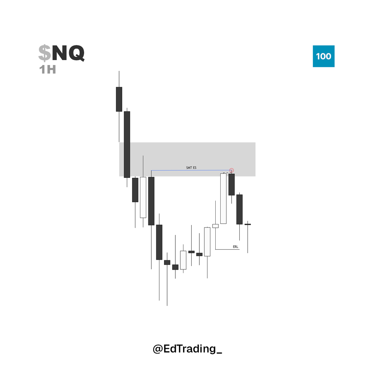 EdTrading_'s tweet photo. $NQ shorts

+2R

daily continuation
1h continuation
5m execution https://t.co/lVLRUsrJJQ