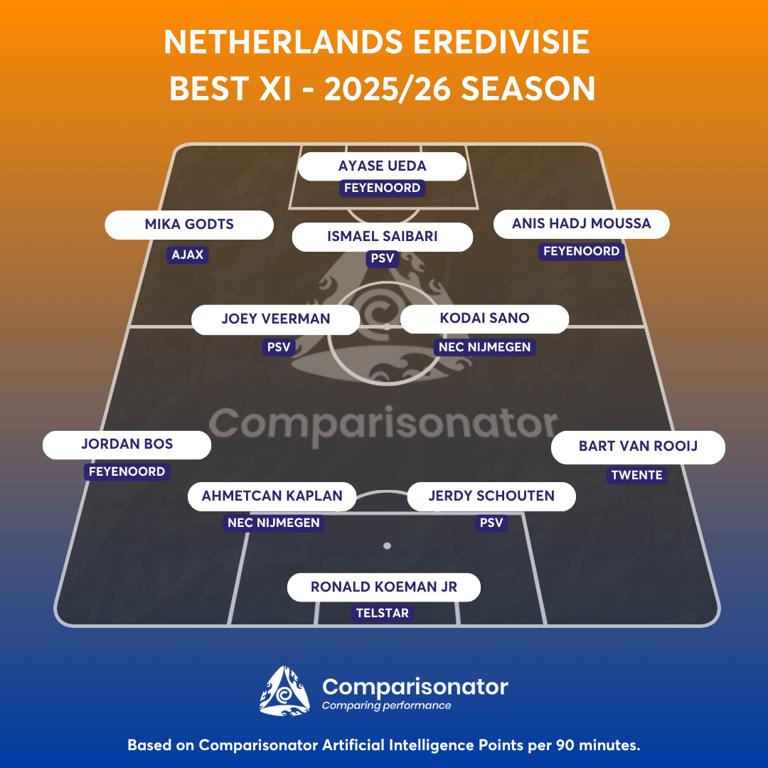 Comparisonator tweet media