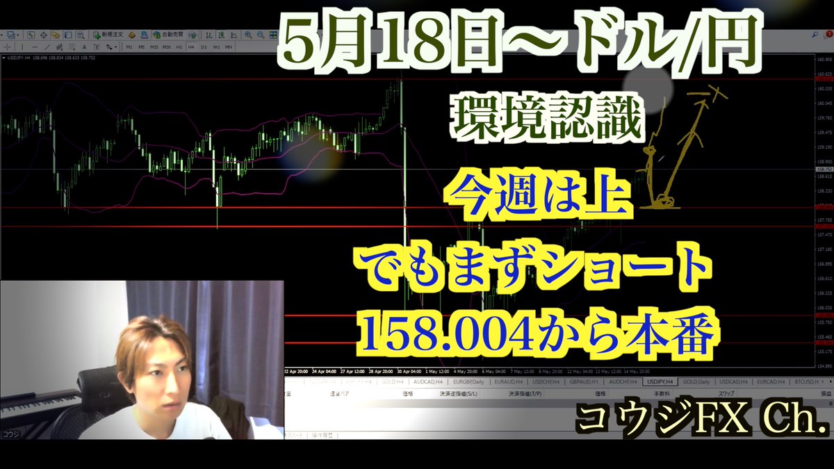 kou4004's tweet photo. ドル円は159円到達。

昨日の動画通りの展開！

そして、
ここからが分かれ目。

さらに上へ行くのか？
それとも158円付近まで調整するのか？

ブログにまとめました👇
https://t.co/anbfgDFFvf https://t.co/XYxcxCyLz3
