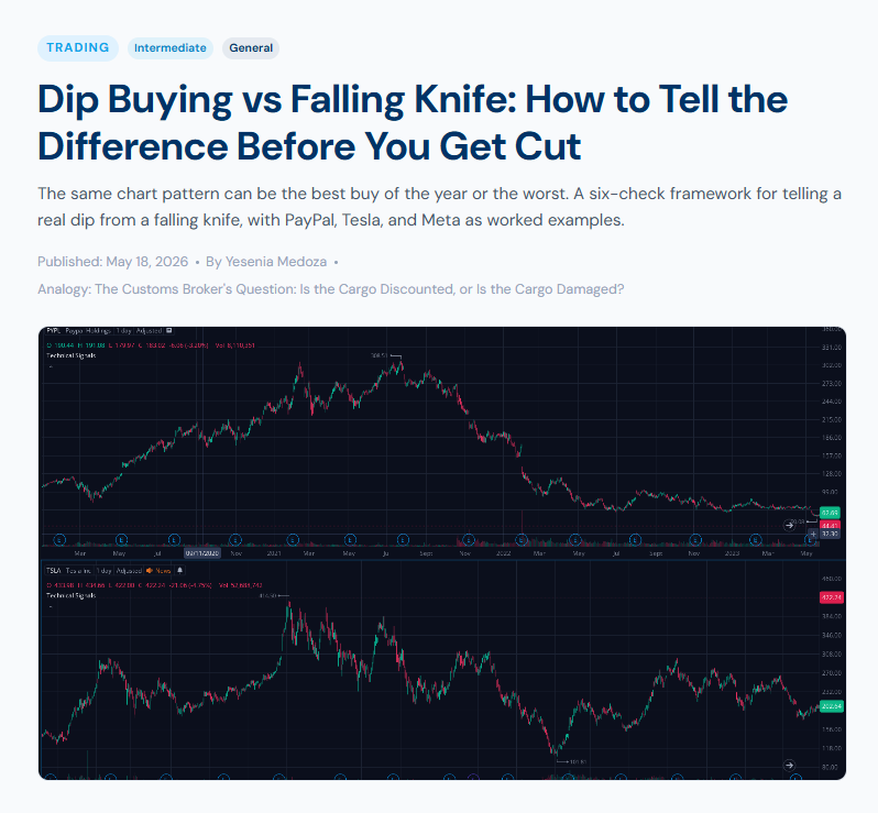 CurvedTrading's tweet photo. is it dip buying opportunity in market? 
https://t.co/UO8a5PYfgA

$TSLA $PYPL $SPY $BULL $HOOD $NFLX $TSLL $TSLQ $PLTR $UNH $ https://t.co/yVkvVRkKOA