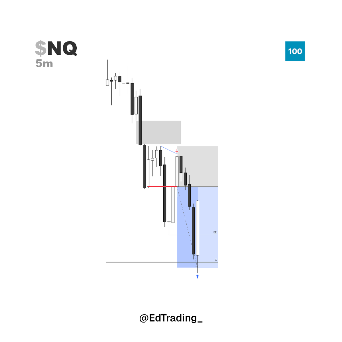 EdTrading_'s tweet photo. $NQ shorts

+2R

daily continuation
1h continuation
5m execution https://t.co/lVLRUsrJJQ