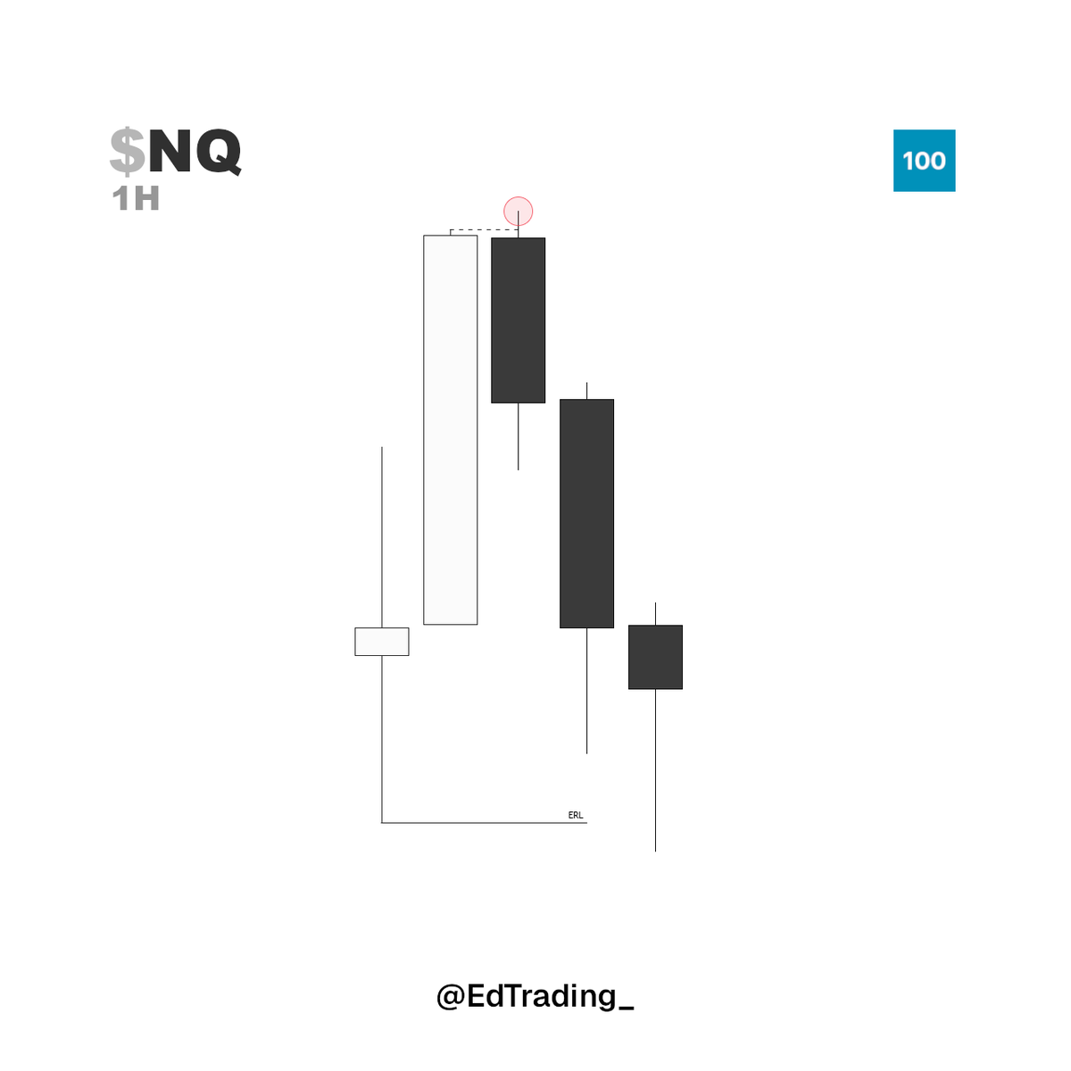 EdTrading_'s tweet photo. $NQ shorts

+2R

daily continuation
1h continuation
5m execution https://t.co/lVLRUsrJJQ