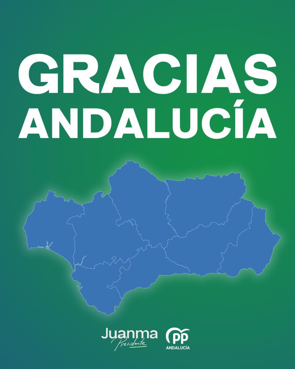 mlmoral's tweet photo. Enhorabuena a @JuanMa_Moreno por este gran resultado y por seguir contando con la confianza mayoritaria de los andaluces. Y felicidades a @LinaGarcia_AND y @ErikDom83 por el gran trabajo y resultado conseguido en la provincia de #Jaén. ¡A seguir! 💪 https://t.co/hWz7RsFqlV