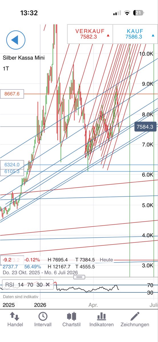 ulrich_wegner's tweet photo. @Iglowwithr99183 @DaveHcontrarian @gspotprice @Charlotte_McL Lowest could be 70, I think… https://t.co/vRi2ewrufI