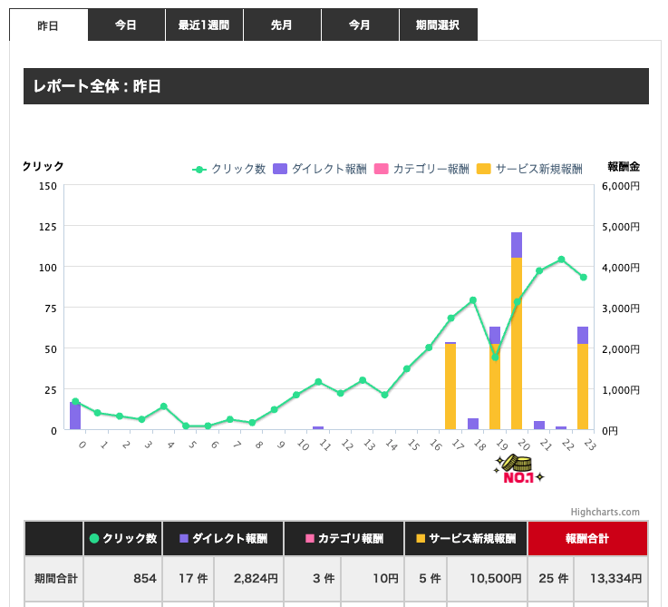 bokking666's tweet photo. FANZAで1位の作品、2ページ目あたりにインデックスされたけど、昨日から新規祭りで草 https://t.co/KAD7L4i2GH