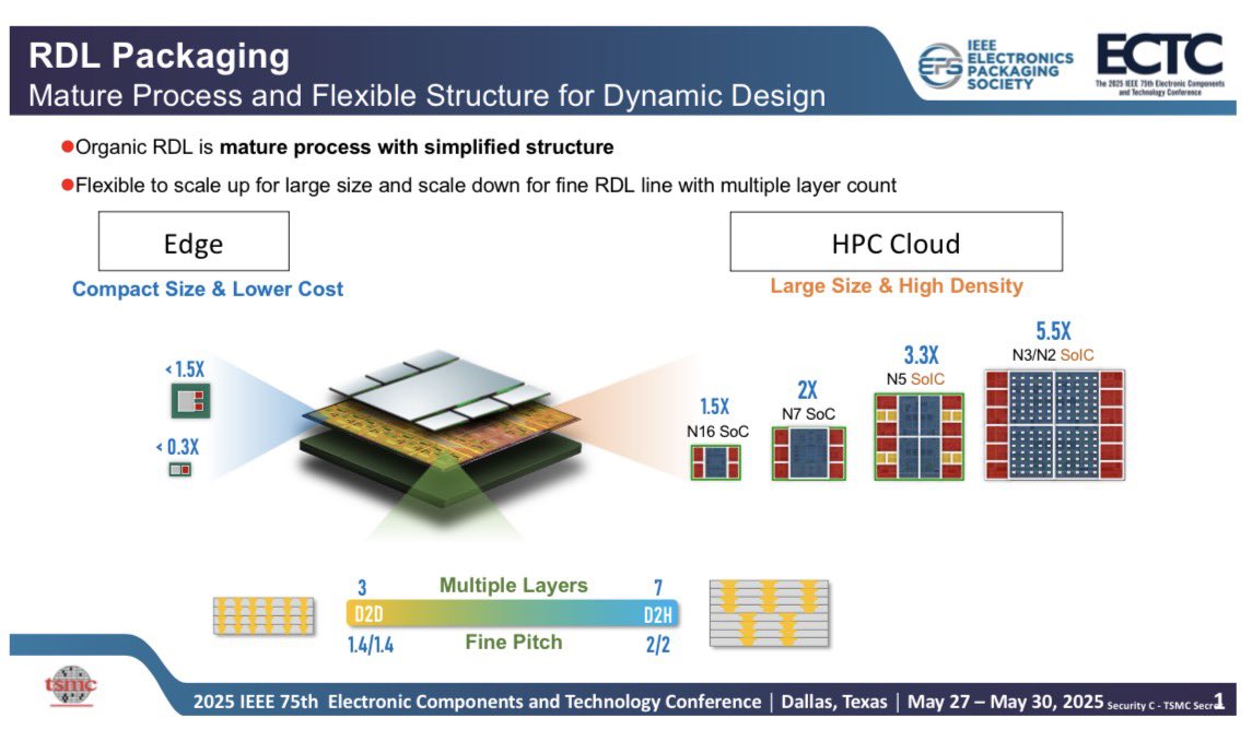 Tsmc Metal Stack Rdl TSMC RDL Packaging Edge vs HPC Cloud #ECTC $TSM