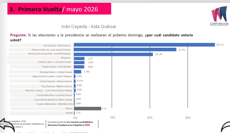 Miguel Lacouture A® tweet media