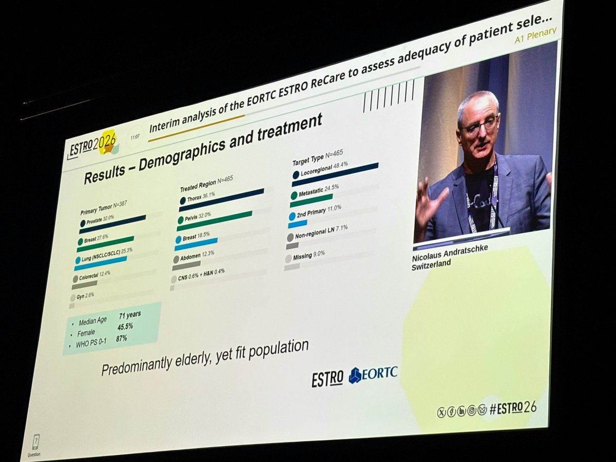 Icro_Meattini's tweet photo. Congratulations @NAndratschke and the whole team - presenting @EORTC @ESTRO_RT E2-Radiate ReCare cohort to assess adequacy of patient selection #ESTRO26 

Network and cooperation made the difference in science 🙏🏼💪🏼

#OncoAlert @OncoAlert https://t.co/ZKSpMtYQFv