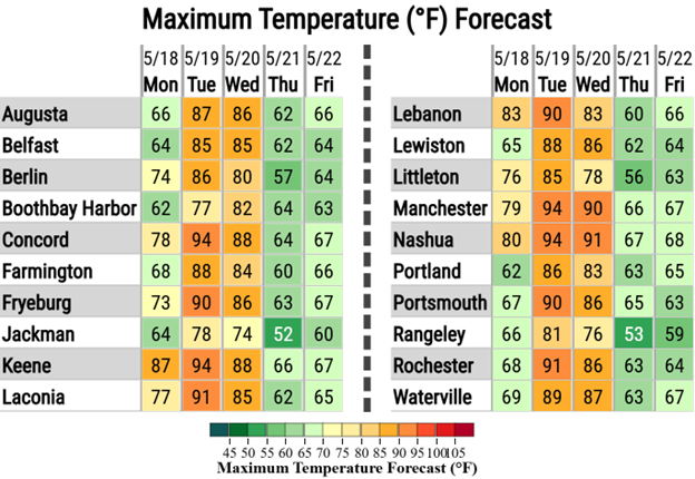 NWS Gray tweet media