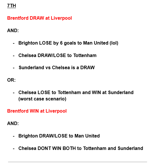 radleyy__'s tweet photo. Europe Permutations for Brentford (copium) https://t.co/ney7PlEKNv