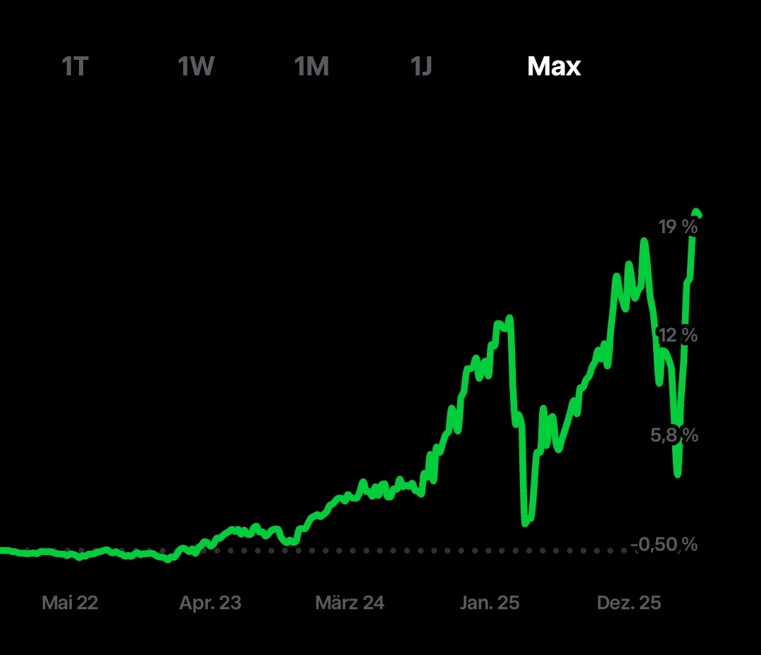 Dom Loves Investing | Road to 100K tweet media