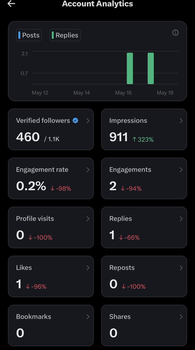 Deuce💎 tweet media