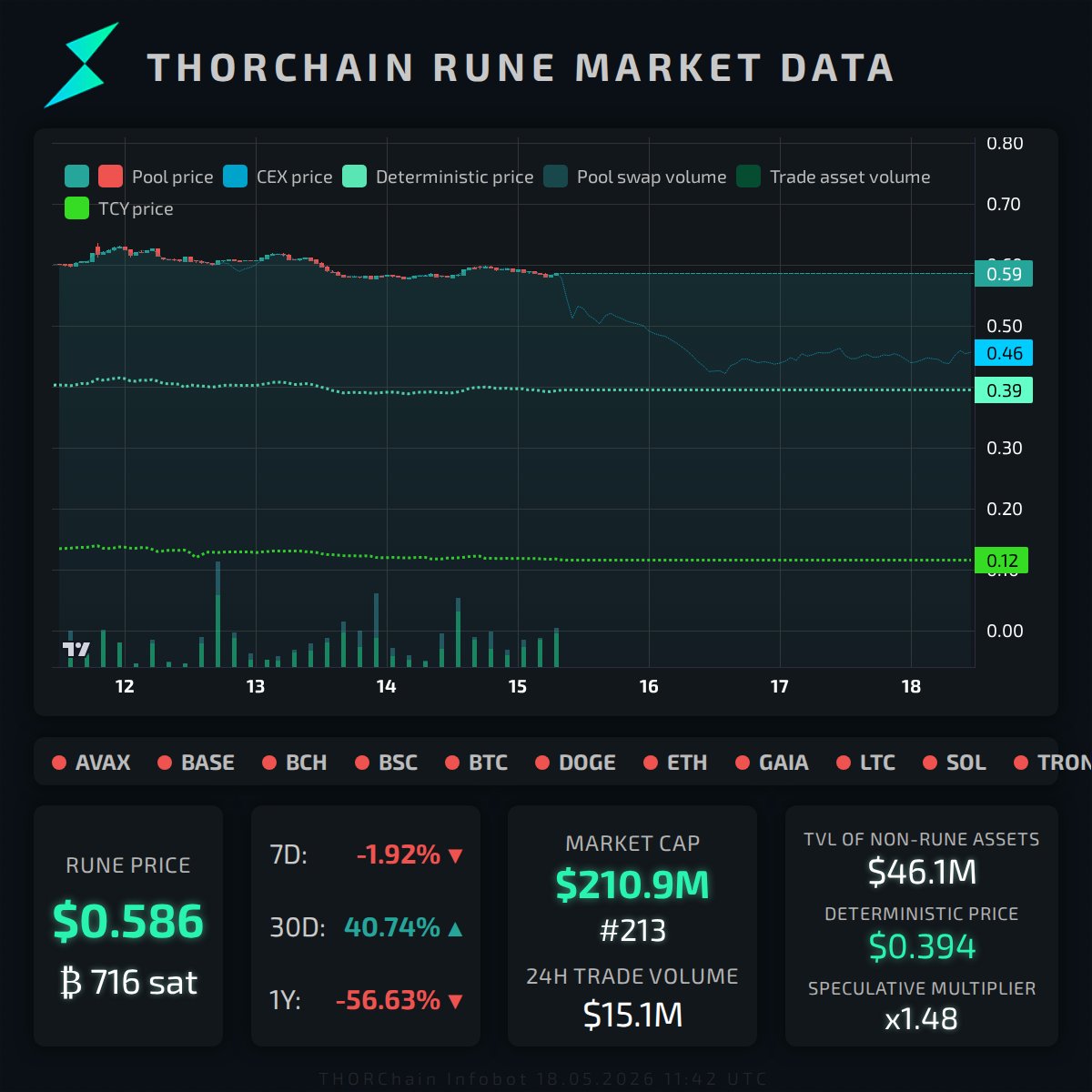 THOR InfoBot tweet media