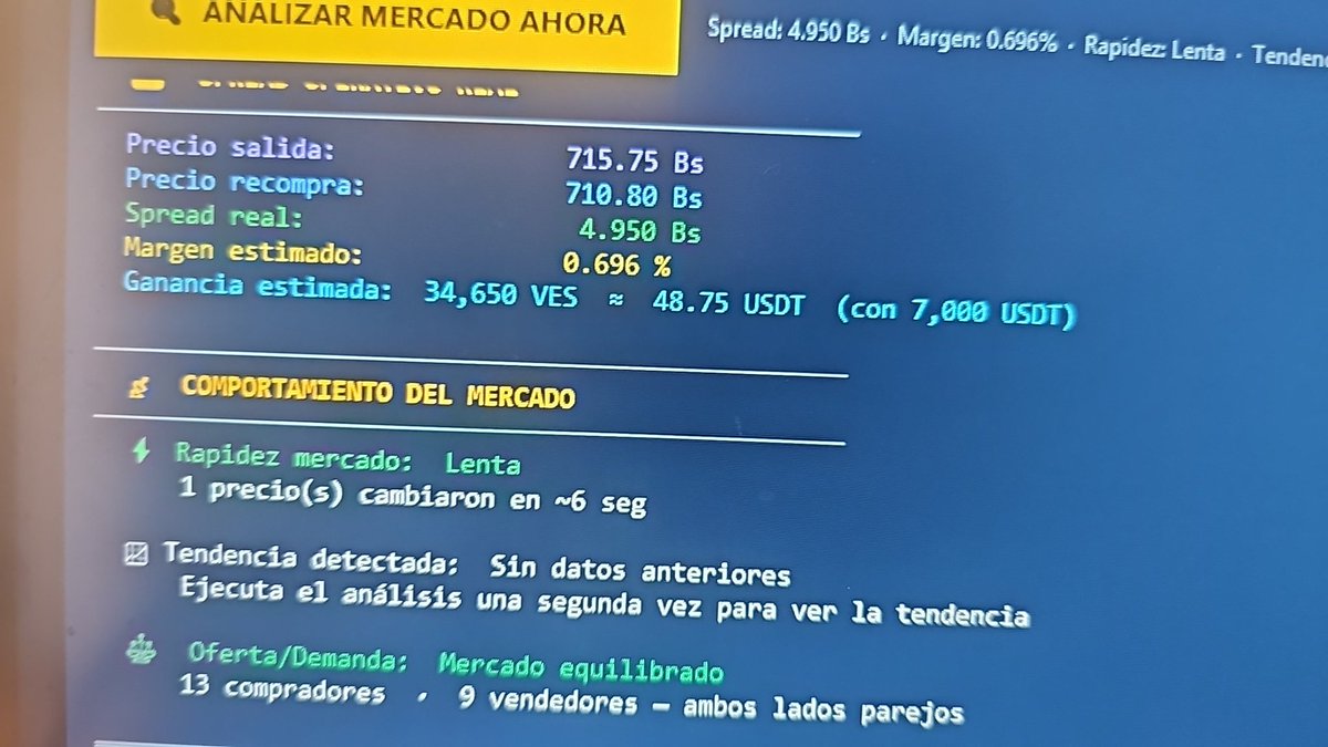victorh3360's tweet photo. Mercado
Con 0.696% de margen
Se recomienda operar con 7000 usdt mínimos y ser prudente 

Esos que dicen que con 100 comienzas te estan vendiendo humo https://t.co/LlCw7azA4W