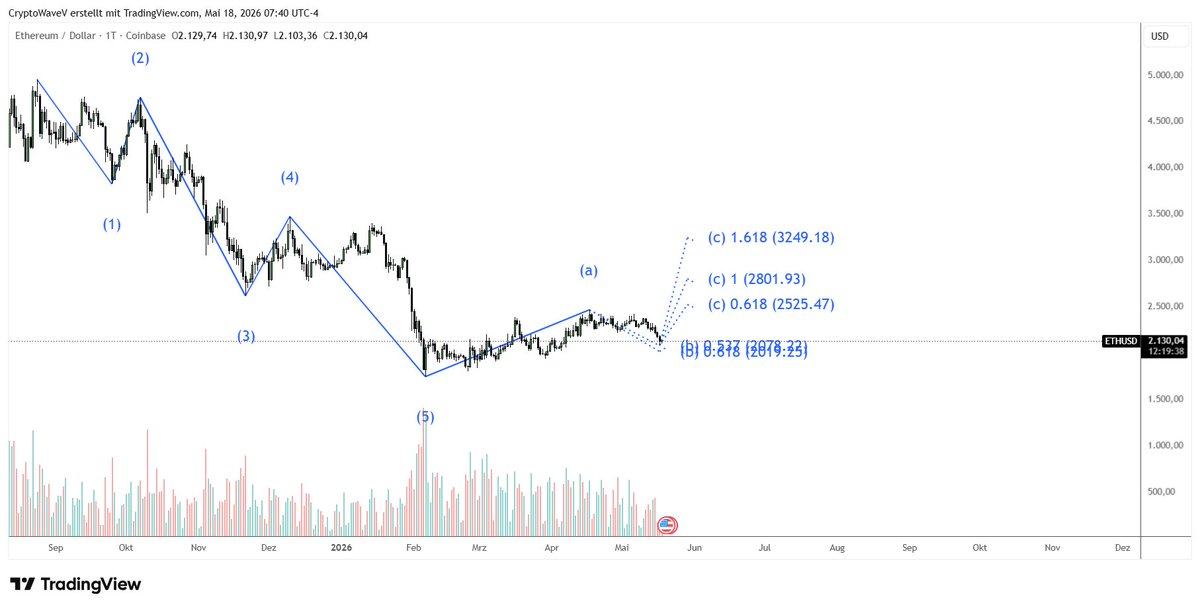 Crypto Wave Vision tweet media