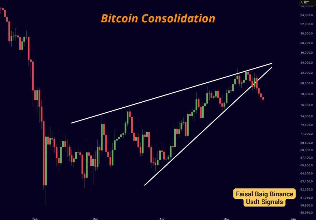 Faisal Baig Binance Usdt Signals tweet media