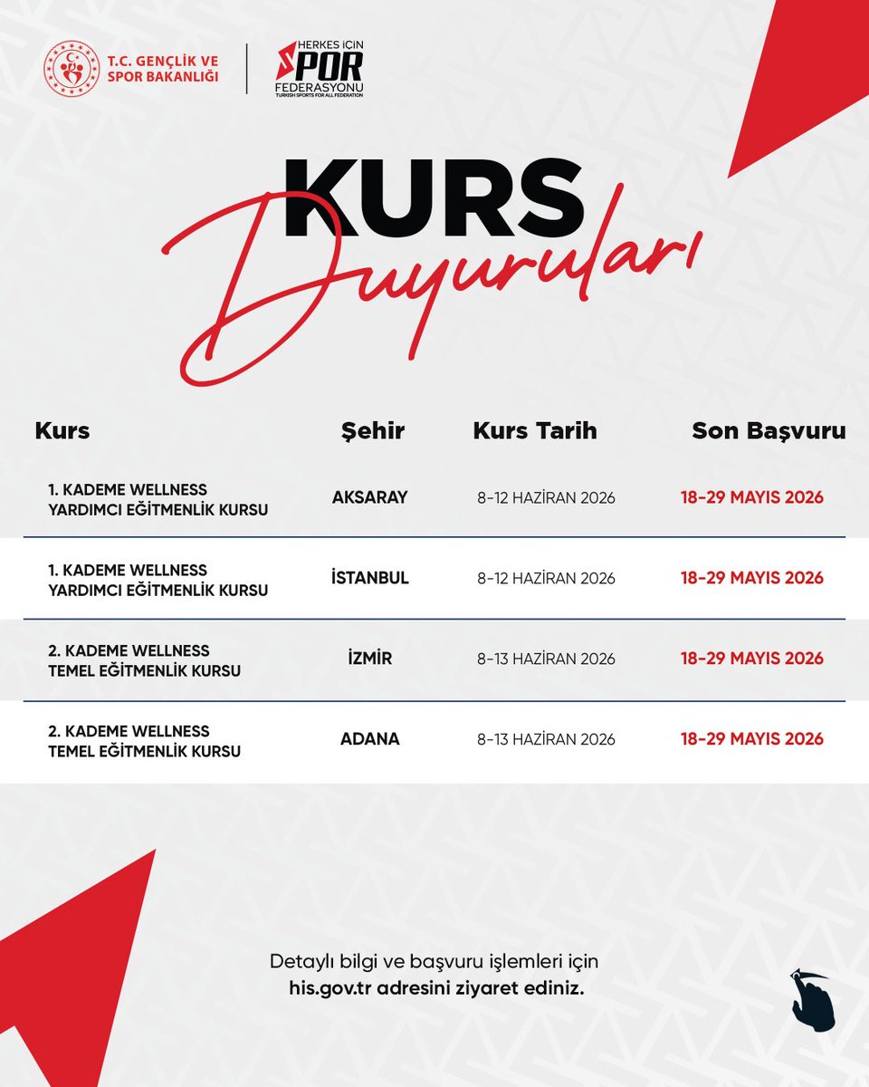 Herkes İçin Spor Federasyonu tweet media
