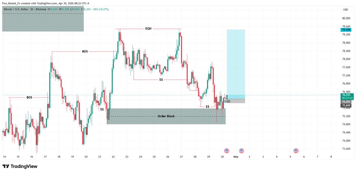 Donvic_Fx's tweet photo. Discipline + Patience ๐ฅ
BTCUSD ๐๐
#forex #btcusd #trading #btc #firerocket https://t.co/Rw0JfJTDRk