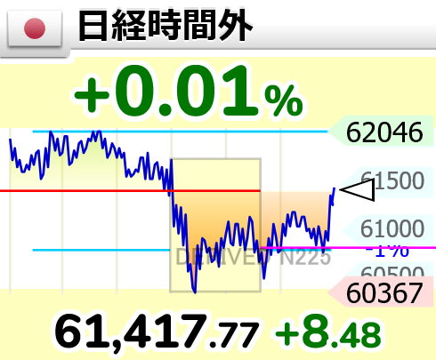相場変動お知らせ tweet media