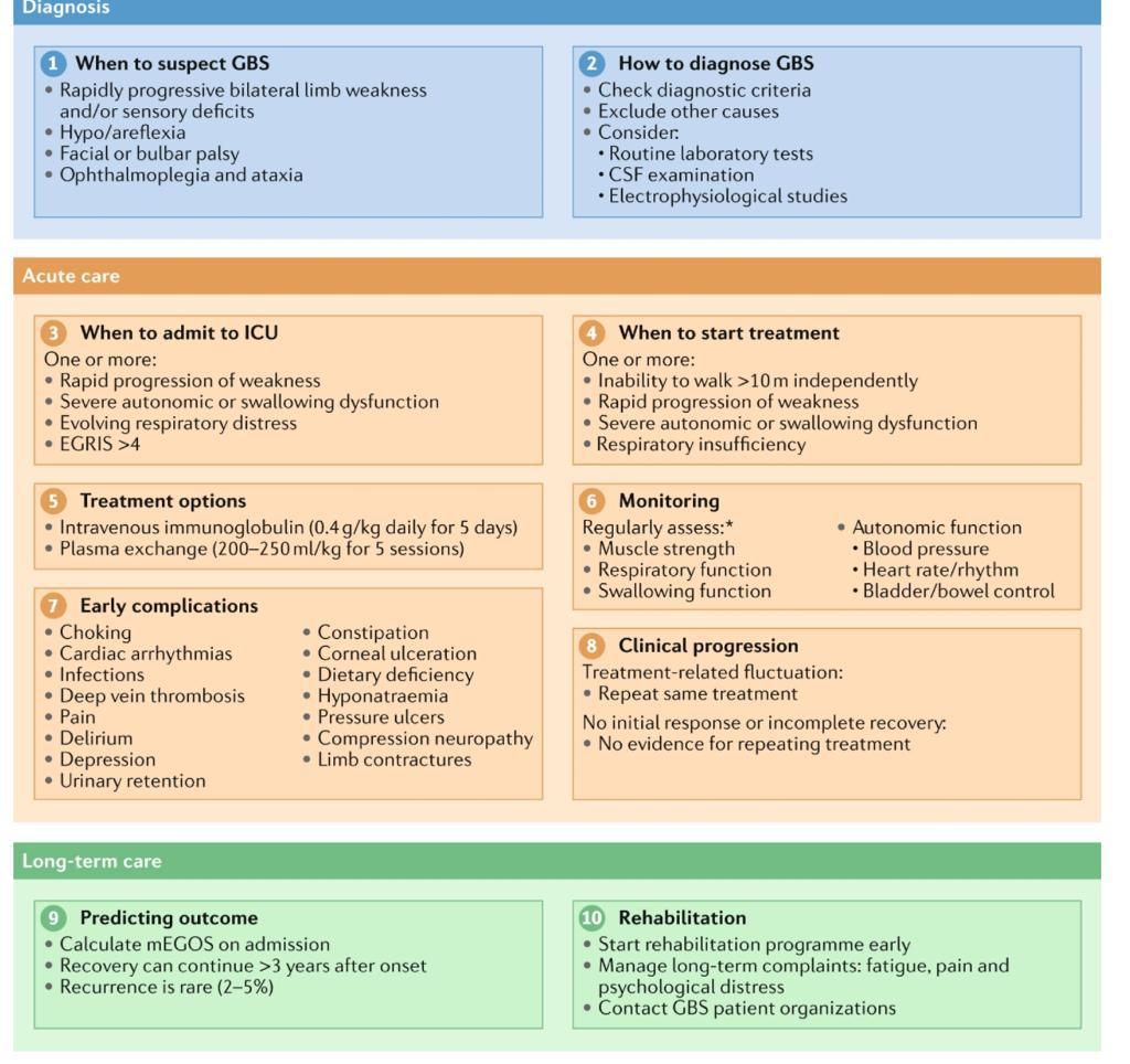 JimmyJuanc's tweet photo. Diagnóstico, tratamiento agudo y a largo plazo de pacientes con Guillain-Barré

#neurology #neurologia #medicina https://t.co/lIjaYYIwdA
