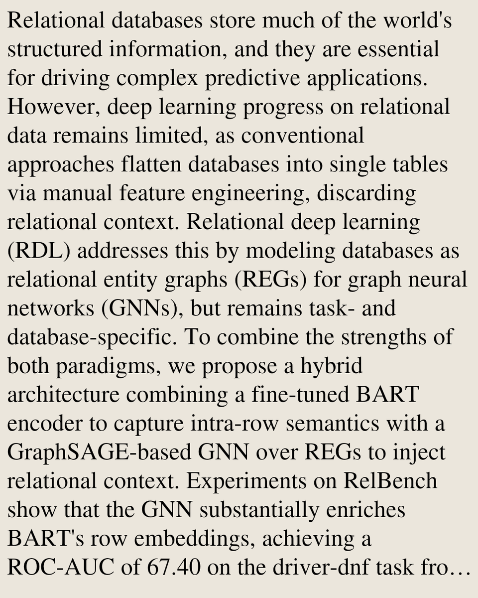 Databases Papers tweet media