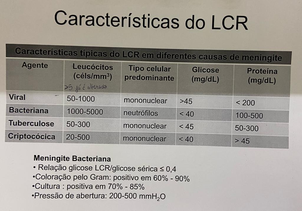 JimmyJuanc's tweet photo. Características del líquido cefalorraquídeo según etiología

#neurology #neurologia #medicina https://t.co/Mes9zqcVm7
