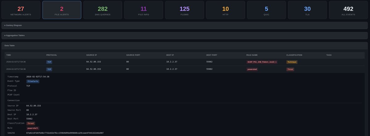 dougburks's tweet photo. 🚀 OhMyPCAP 3.0 is here!

The ultimate FOSS web app for PCAP analysis just leveled up big time.

New in v3.0:
• Suricata automatically extracts files from traffic
• Runs YARA on every extracted file - new FILE ALERTS tab
• Drag & drop any file for instant YARA scanning

Runs in a single Docker/Podman container - perfect for quick testing or air-gapped environments.

All your favorite features are still there: rich alerts, Sankey diagrams, transcripts, stream carving, and more!

Perfect for malware analysis, incident response, threat hunting and teaching network forensics.

Who’s spinning this up? Drop a ❤️ and reply with your main use case (malware? CTFs? real incidents?)

cc @lennyzeltser @it_audit @Suricata_IDS @chrissanders88 @sansforensics