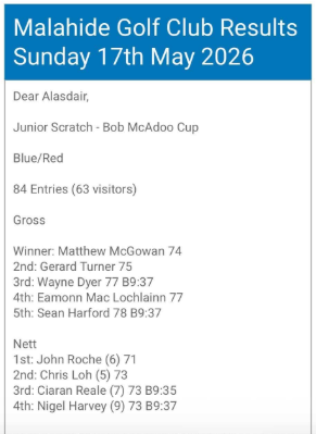 ScratchCups's tweet photo. Malahide GC
Junior &amp; Intermediate Scratch Cups Results
#scratchcup #scratchcups https://t.co/weEhUZ6zaD