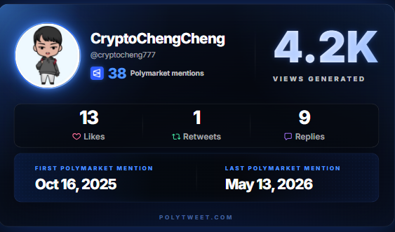 Cryptocheng777's tweet photo. Polymarket 還有創作者空投?
大家可以查一ㄒ
我排2500名
有肉嗎
https://t.co/bwgpwpPXSe

#polymarket https://t.co/NUkUPEqZwe