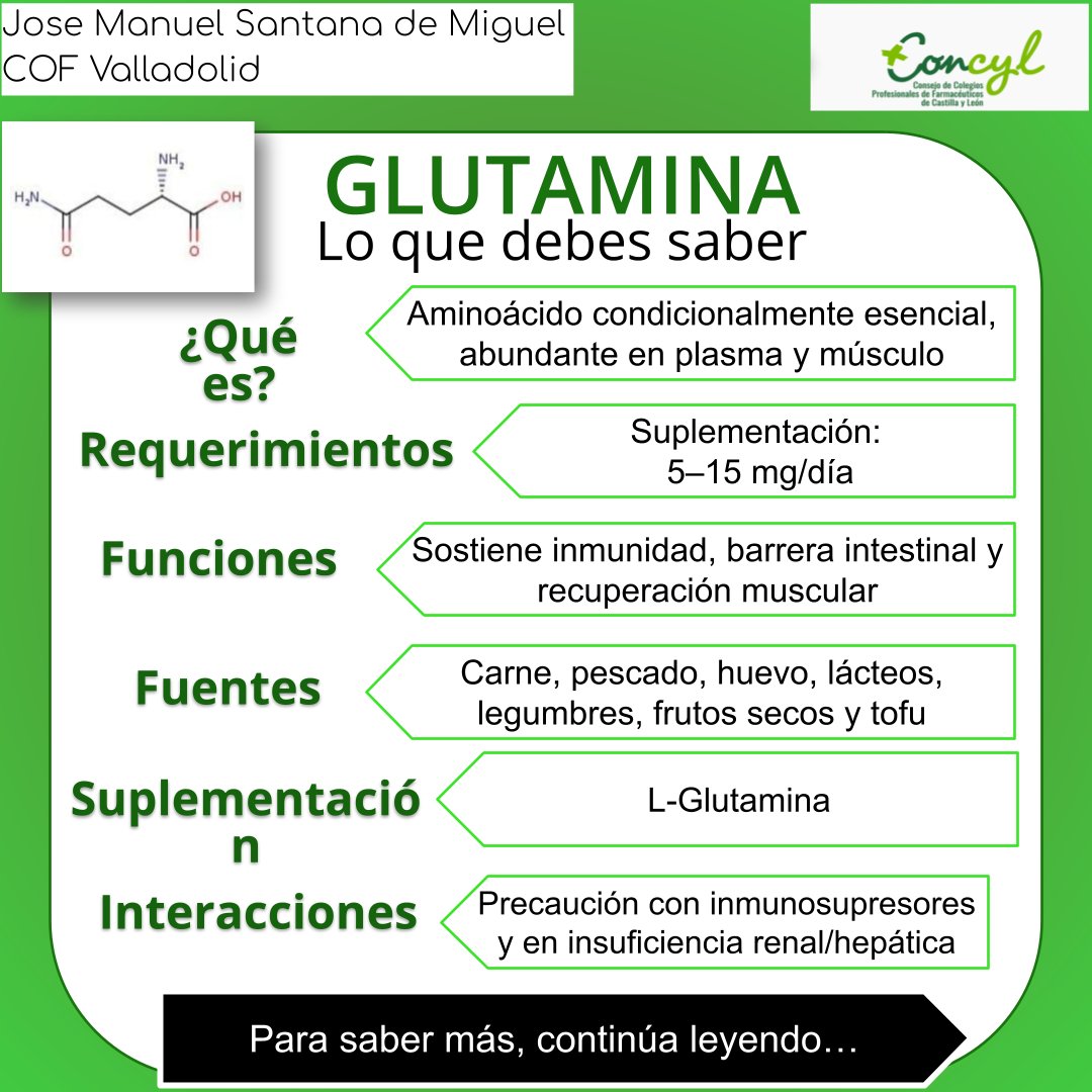 COFValladolid's tweet photo. La glutamina es el aminoácido más abundante en plasma y músculo esquelético🦴
Aunque el cuerpo puede sintetizarlo, en situaciones de estrés (infecciones, ejercicio intenso, intervenciones quirúrgicas…) la demanda supera a la producción.
Es un aminoácido condicionalmente esencial https://t.co/fCLdjZbjqp
