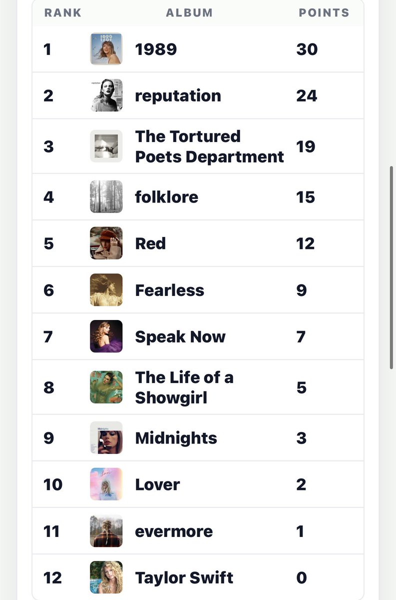 Matteo Swift ོ13 tweet media