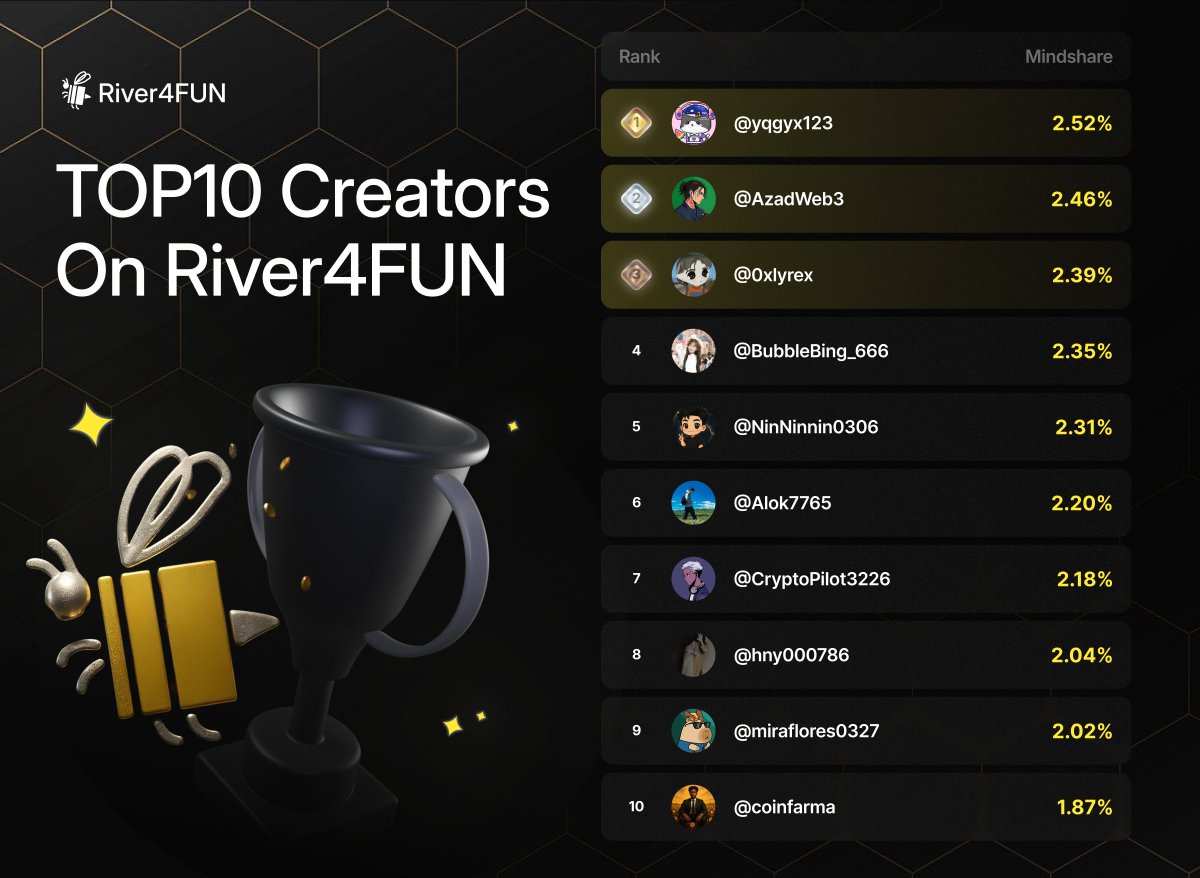 River4FUN 🐝 tweet media