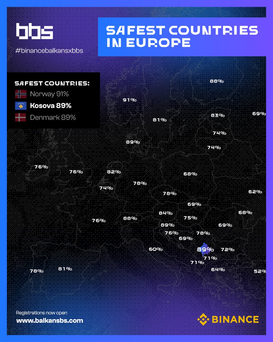Balkans Blockchain Summit tweet media