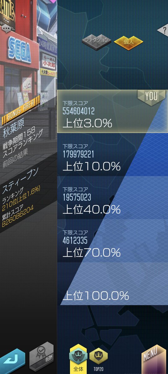 sumsummx82's tweet photo. 終末戦争お疲れ様でした！
ファクションメンバー募集しています！ファクションは基本無言でマイペースです！終末戦争はボーナス狙いで少人数ながら頑張っています！お力添えいただける方、どなたでも募集していますのでご検討よろしくお願い致します！
#D2メガテン https://t.co/61xkmrLXAw