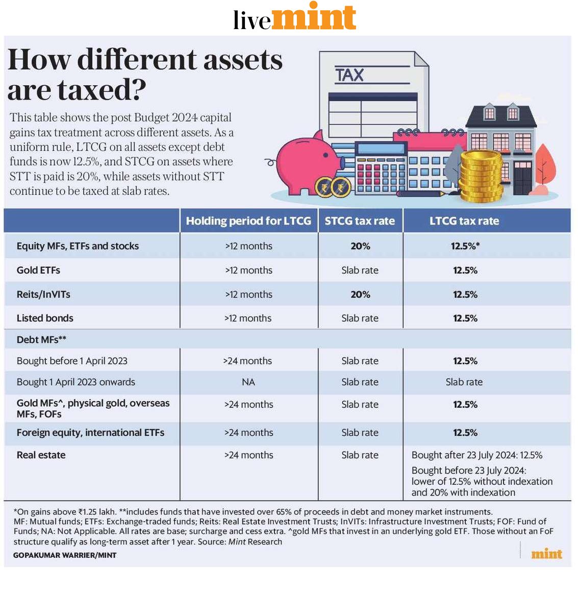 Taxology India tweet media