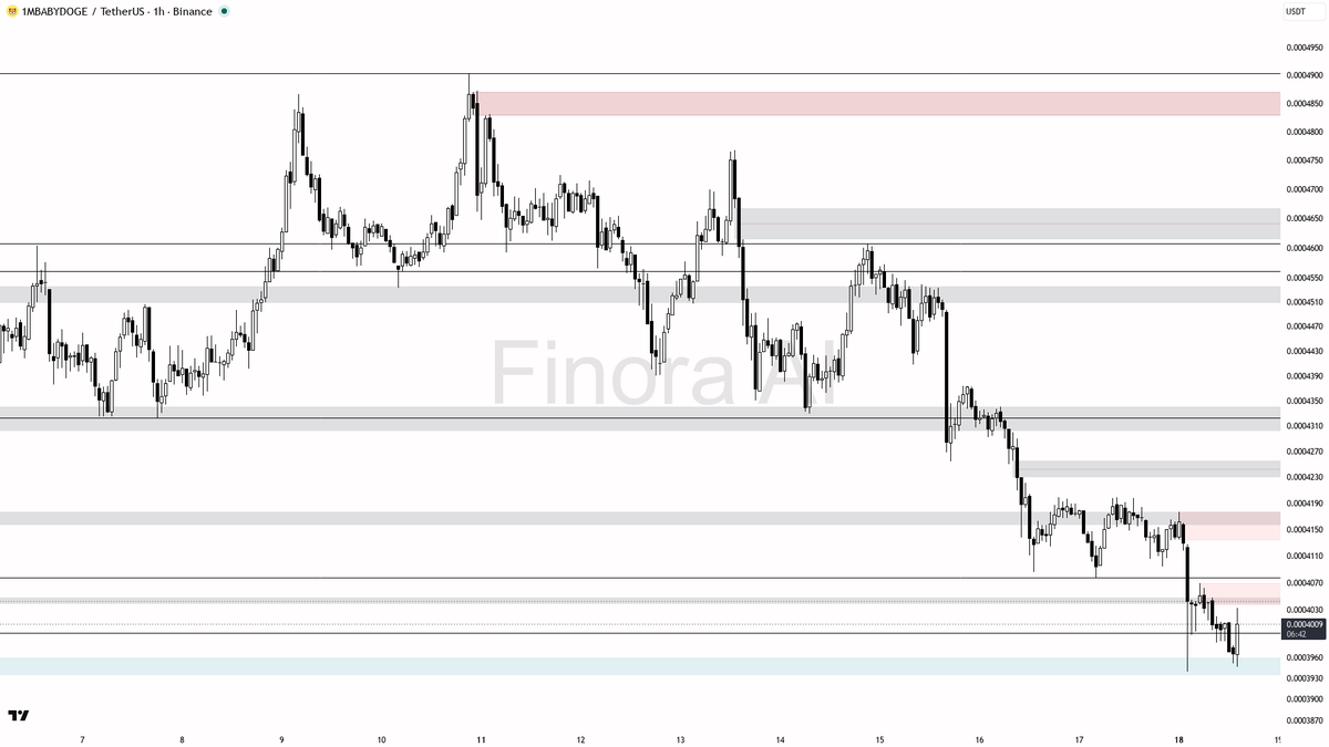 Finora AI - Your Trade Buddy tweet media