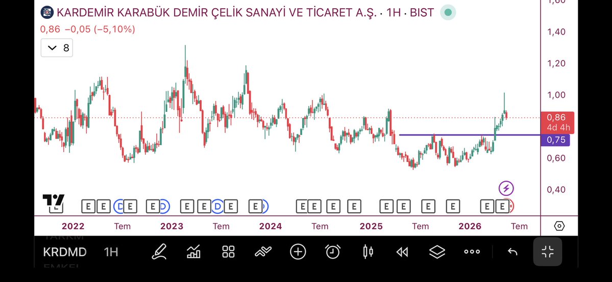 öğrencilik hayatımdan borsa hayatıma tweet media