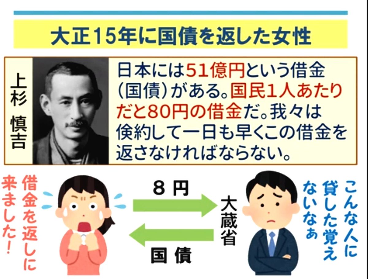 motomiya52's tweet photo. @hiro_takai だからこそ通貨というただの数字の羅列で解決できる問題（税が高い、給与が安い等）はさっさと通貨発行して解決しろって話なんですが？
それと通貨発行しなければ単純に世界最貧国まっしぐらですが？貴方はそれで満足なんですね？
世界の平均年収が一億突破してて日本だけ500万とかでもOKと https://t.co/dTKf0EkJXC