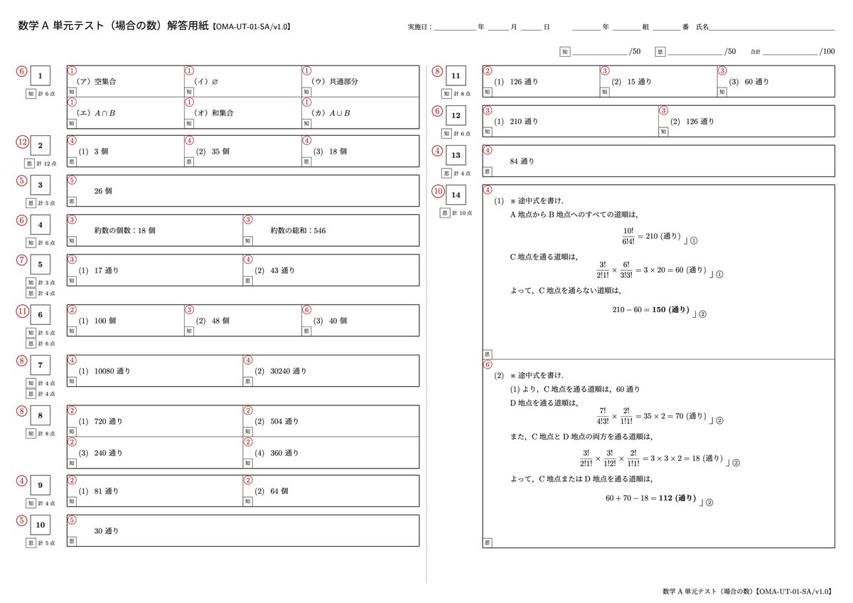OnemathX's tweet photo. 5月22日分の単元テストの投稿です．

範囲は数学Aの場合の数となっております．
模範解答の詳細や採点基準などはHPの演習用問題のページにあります．

高校1年生はちょうど場合の数の範囲で考査前の人もいますでしょうか．ぜひ試してみてください〜🐕 https://t.co/zuHeKm9OYG