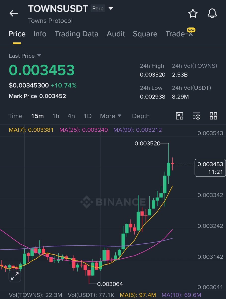 Mastering Crypto ₿🌶 tweet media