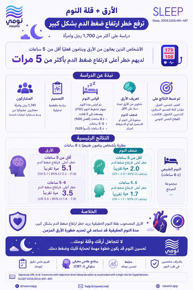 تطبيق نومي tweet media