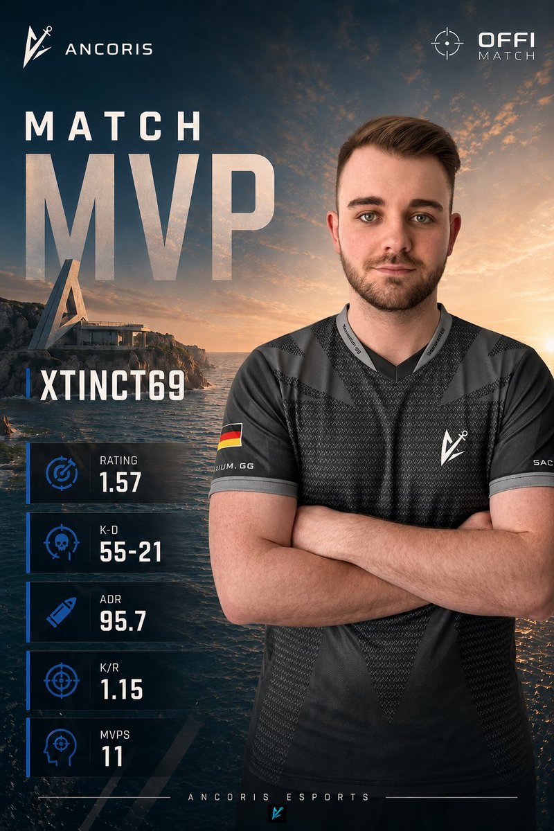 Ancoris Esports tweet media