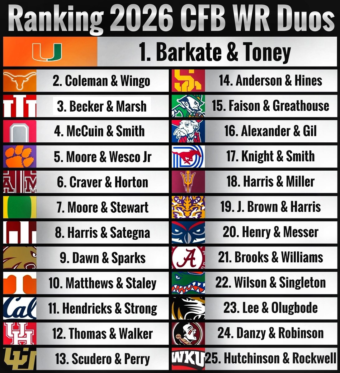 NCAAF Nation tweet media